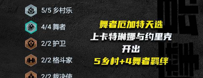 云顶之弈手游S10乡村厄加特阵容如何玩-S10乡村厄加特阵容玩法分享「每日一条」